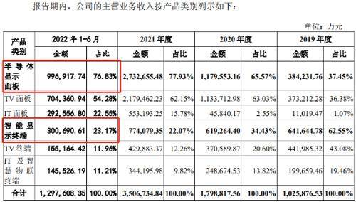 什么叫创业板？如何做好创业板的股票？
