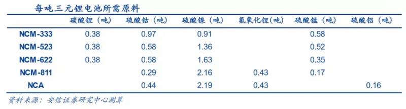 国内镍矿上市公司龙头（镍）