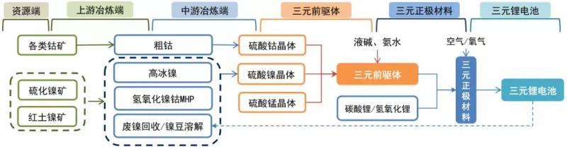 国内镍矿上市公司龙头（镍）