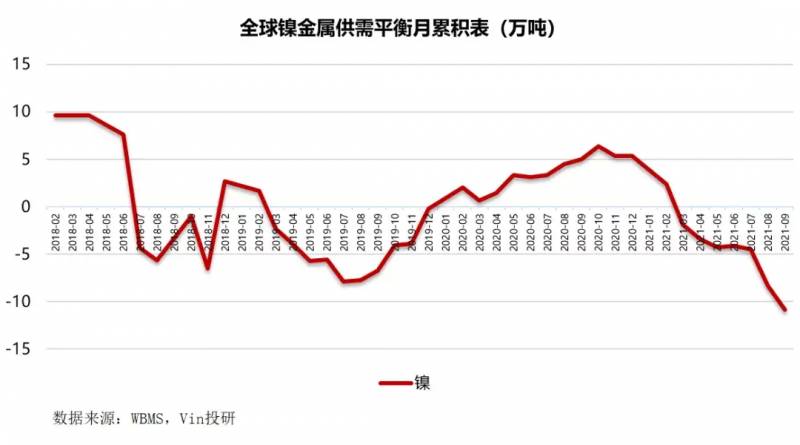 国内镍矿上市公司龙头（镍）