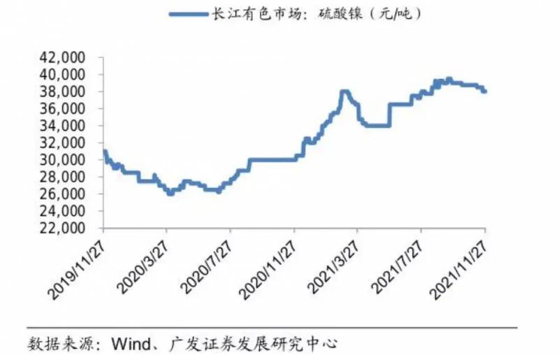 国内镍矿上市公司龙头（镍）