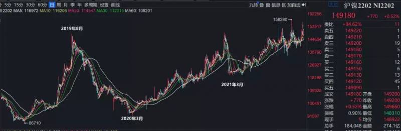 国内镍矿上市公司龙头（镍）