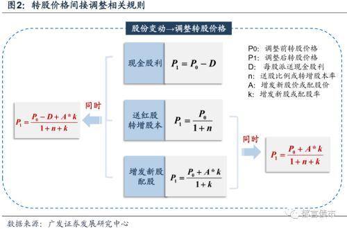 送股和转股的区别（你知道送股）