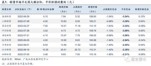 送股和转股的区别（你知道送股）