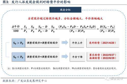 送股和转股的区别（你知道送股）