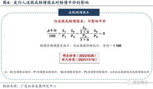 送股和转股的区别（你知道送股）