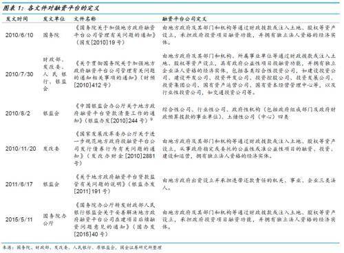 融资是什么意思？到底什么是融资？