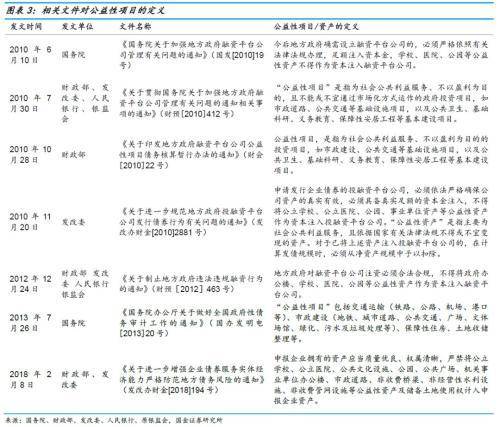 融资是什么意思？到底什么是融资？