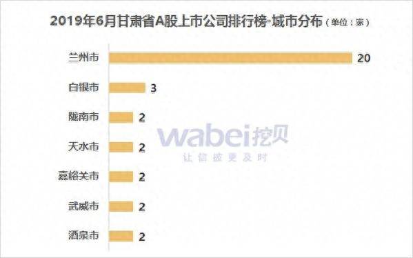 白银上市公司（2019年6月甘肃省A股上市公司市值排行榜）