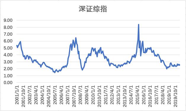 持仓盈亏是赚到的钱吗？胜率与盈亏比