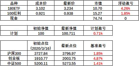 持仓盈亏是赚到的钱吗？胜率与盈亏比