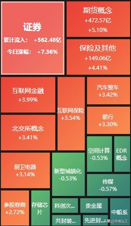 大金融板块包括哪些？大金融板块爆发