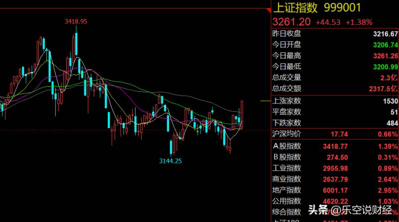 大金融板块包括哪些？大金融板块爆发