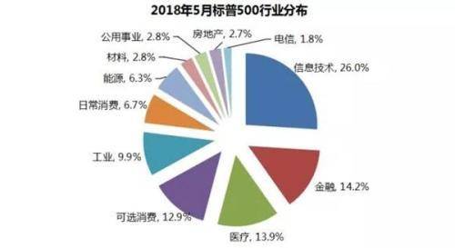 道琼斯指数是什么？美国市场上的那些指数？