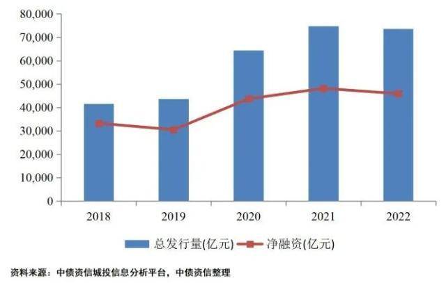 什么是地方债？区域分化视角下的地方债和城投债