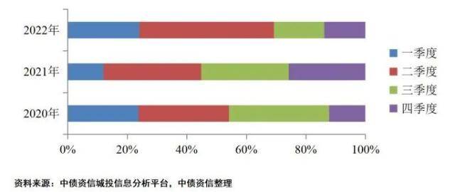 什么是地方债？区域分化视角下的地方债和城投债