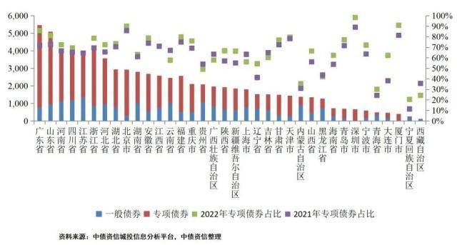 什么是地方债？区域分化视角下的地方债和城投债