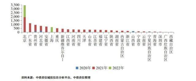 什么是地方债？区域分化视角下的地方债和城投债