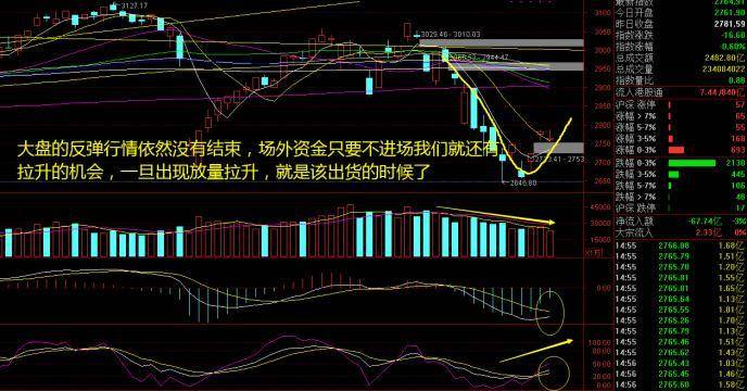 什么叫多头市场？避免在多头市场踏空的建仓策略