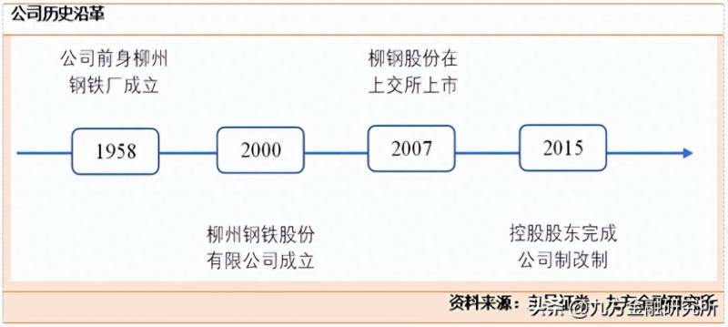 钢材股票有哪些龙头股份？特钢概念股龙头一览表
