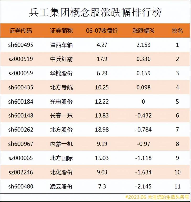 钢材股票有哪些龙头股份？特钢概念股龙头一览表