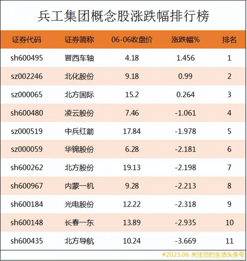 钢材股票有哪些龙头股份？特钢概念股龙头一览表