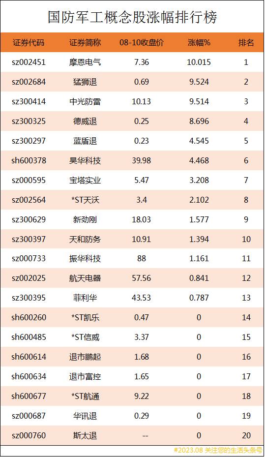 军工概念龙头股一览表（军工股票龙头股有哪些）