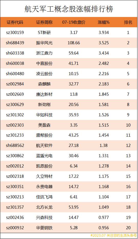 军工概念龙头股一览表（军工股票龙头股有哪些）