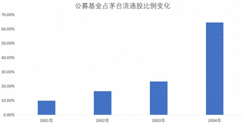 贵州茅台股票上市时间（茅台股票的分红）