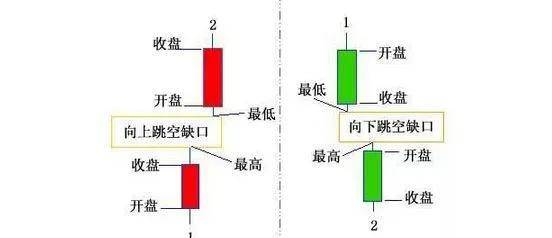 缺口回补是什么意思（06）