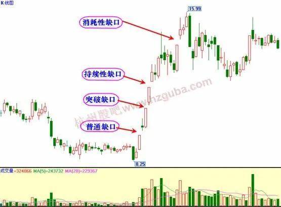 缺口回补是什么意思（06）