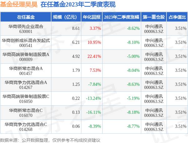 高端装备制造业股票（高端装备概念龙头股一览表）