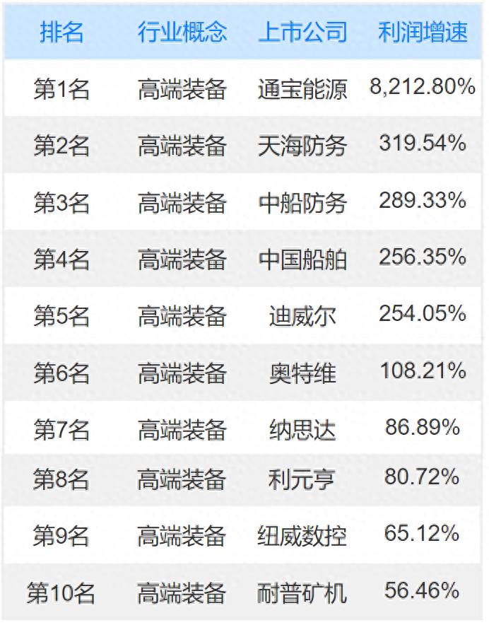 高端装备制造业股票（高端装备概念龙头股一览表）