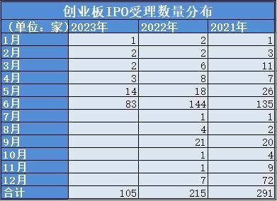 创业板什么时间上市的？小家电企业德尔玛上市即破发