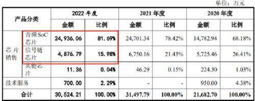 创业板什么时间上市的？小家电企业德尔玛上市即破发