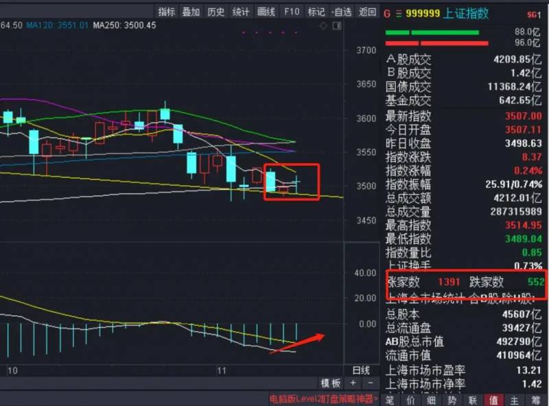 股票黄线是什么意思？股票里黄紫蓝线代表什么？