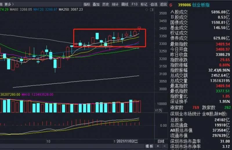 股票黄线是什么意思？股票里黄紫蓝线代表什么？