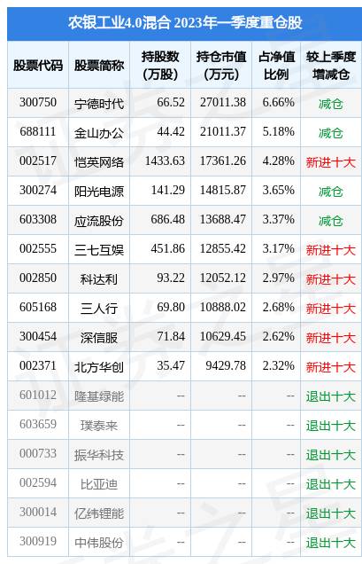 工业4（44%）