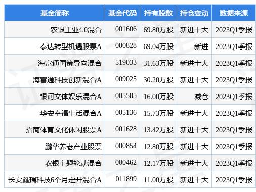 工业4（44%）