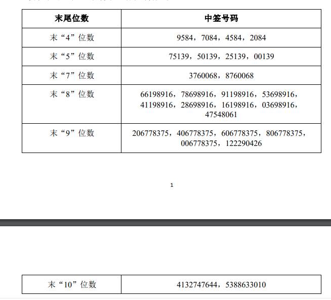 怎么知道中签了？2018打新中签后怎么查询？