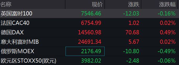 纳斯达克期货指数