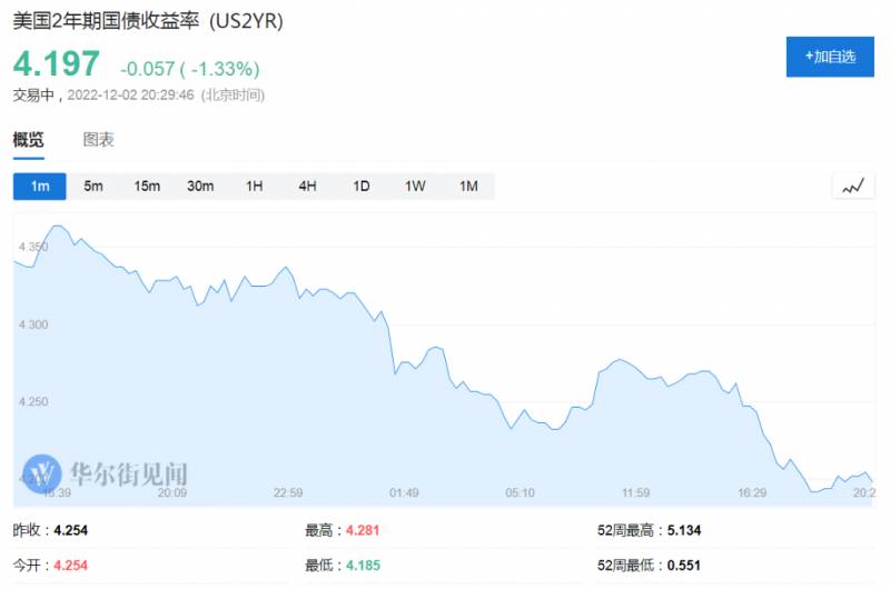 纳斯达克期货指数