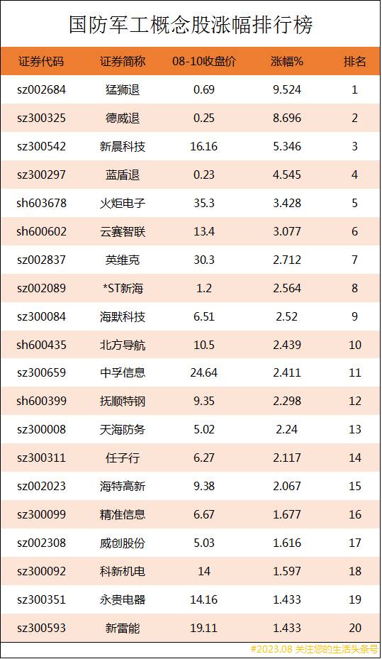 军工股票一览表（航天军工上市公司龙头股有哪些）