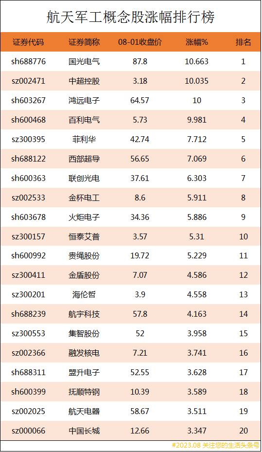 军工股票一览表（航天军工上市公司龙头股有哪些）