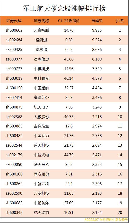 军工股票一览表（航天军工上市公司龙头股有哪些）