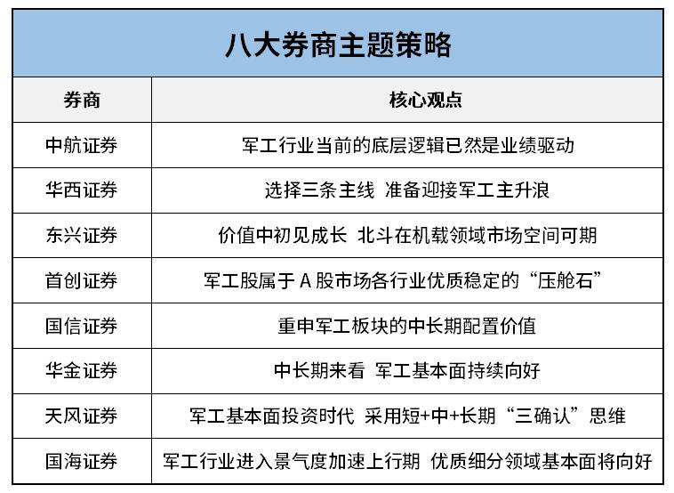 军工股票一览表（航天军工上市公司龙头股有哪些）