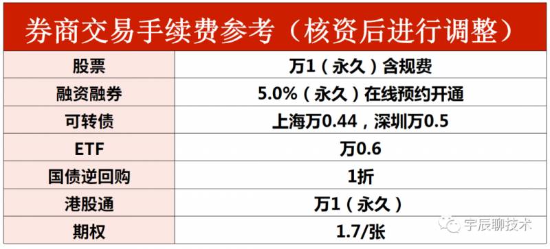 港股通交易规则