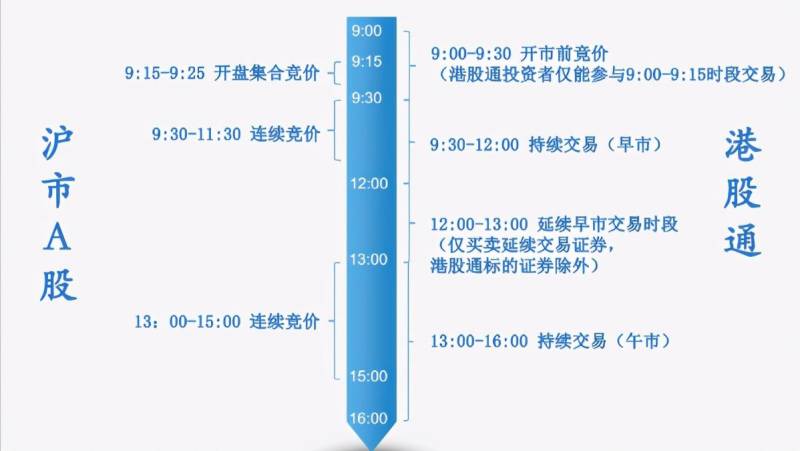 港股通交易规则