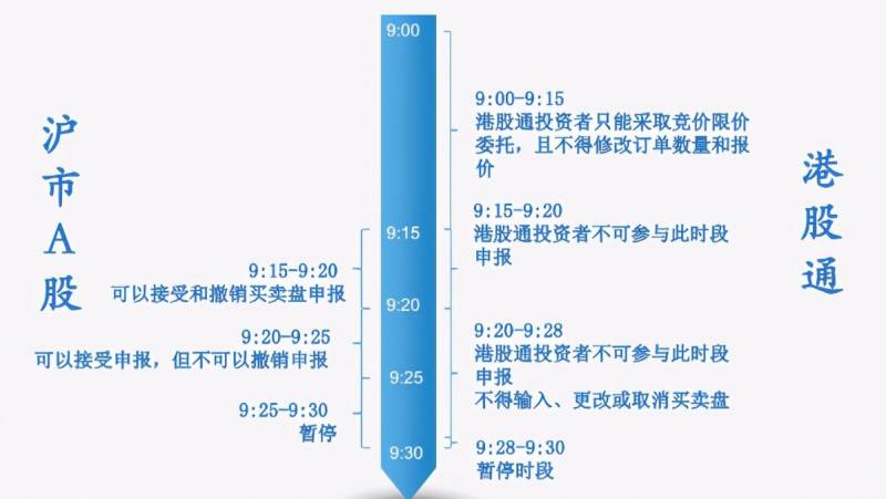 港股通交易规则