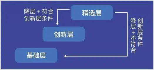 新三板是啥？什么是新三板什么是改革后的新三板？